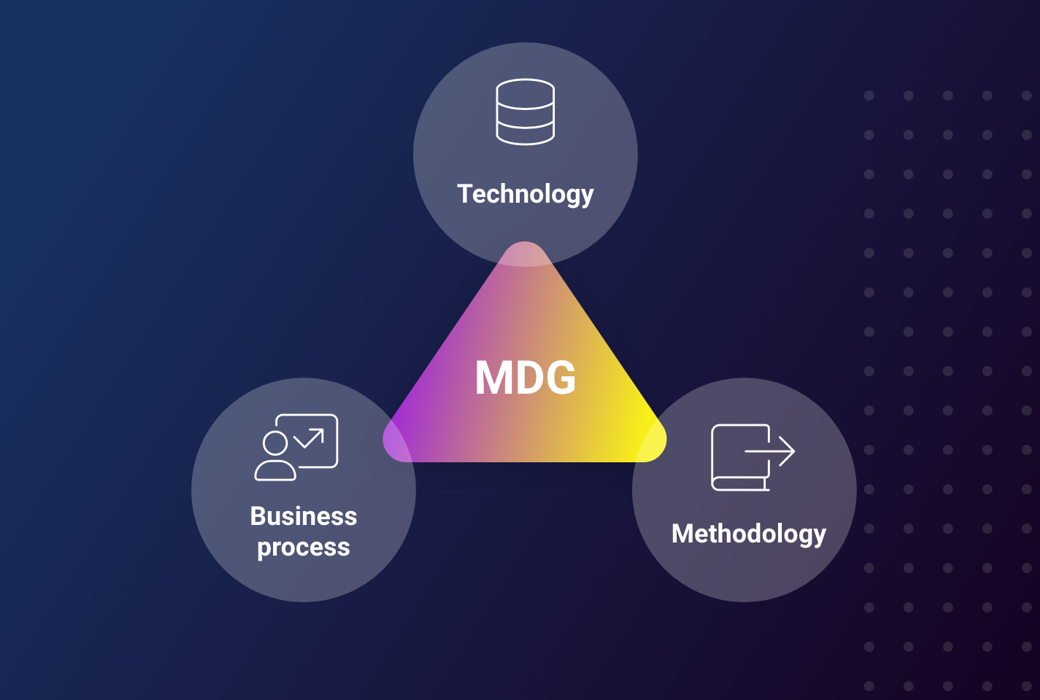 Mdg System Implement SAP MDG with Confidence
