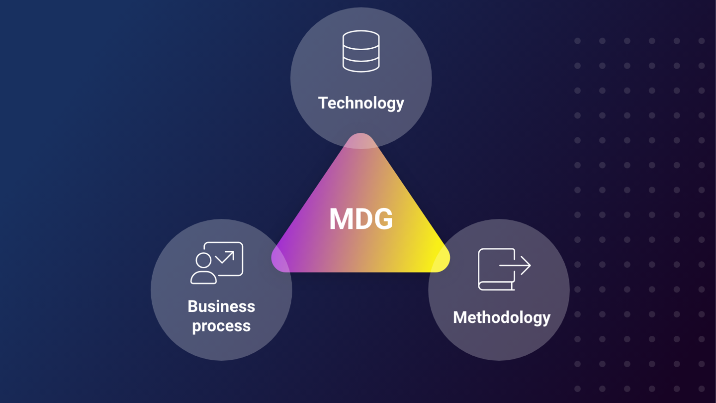 Alluvion MDG Eco System