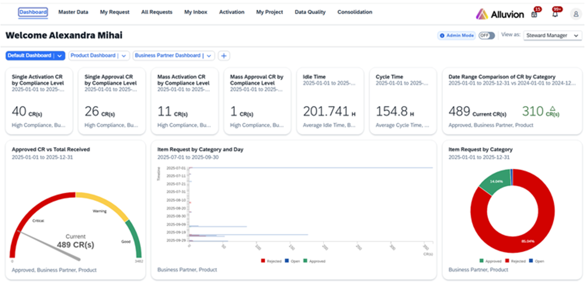 Simplemdg Dqm Dashboard Quick Insights