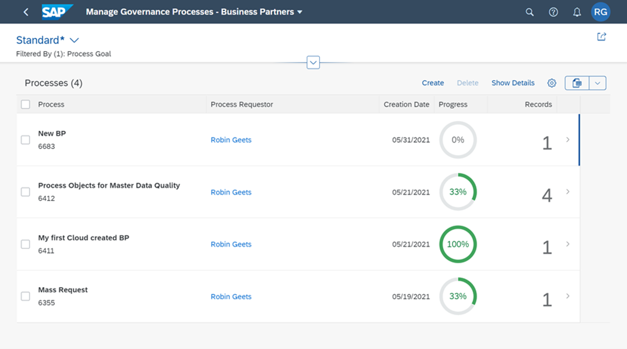 An Overview Of The Ongoing Governance Processes