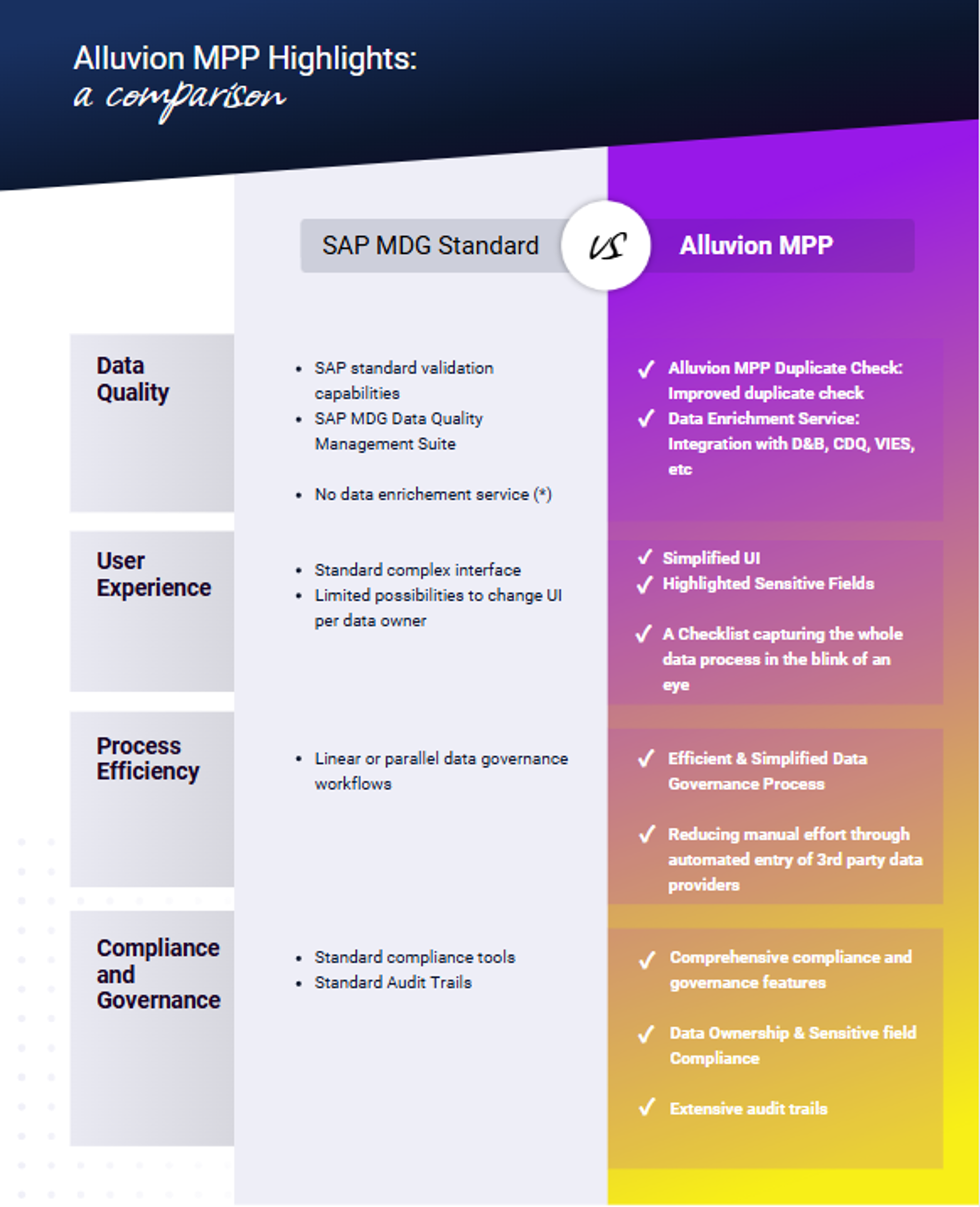 MPP Comparison