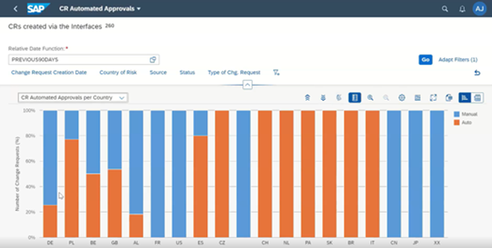 Automated Approval Rate App