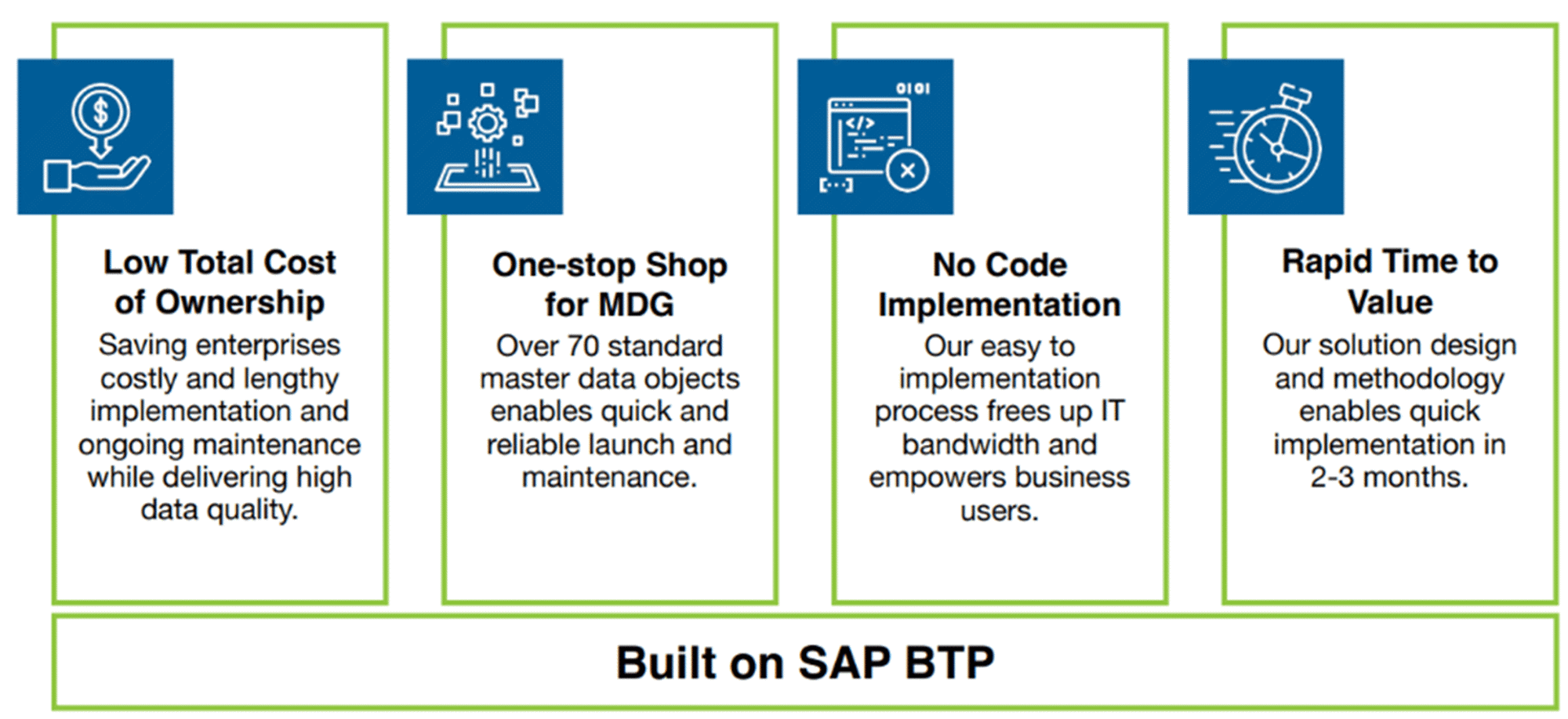 Simplemdg Overview (1)