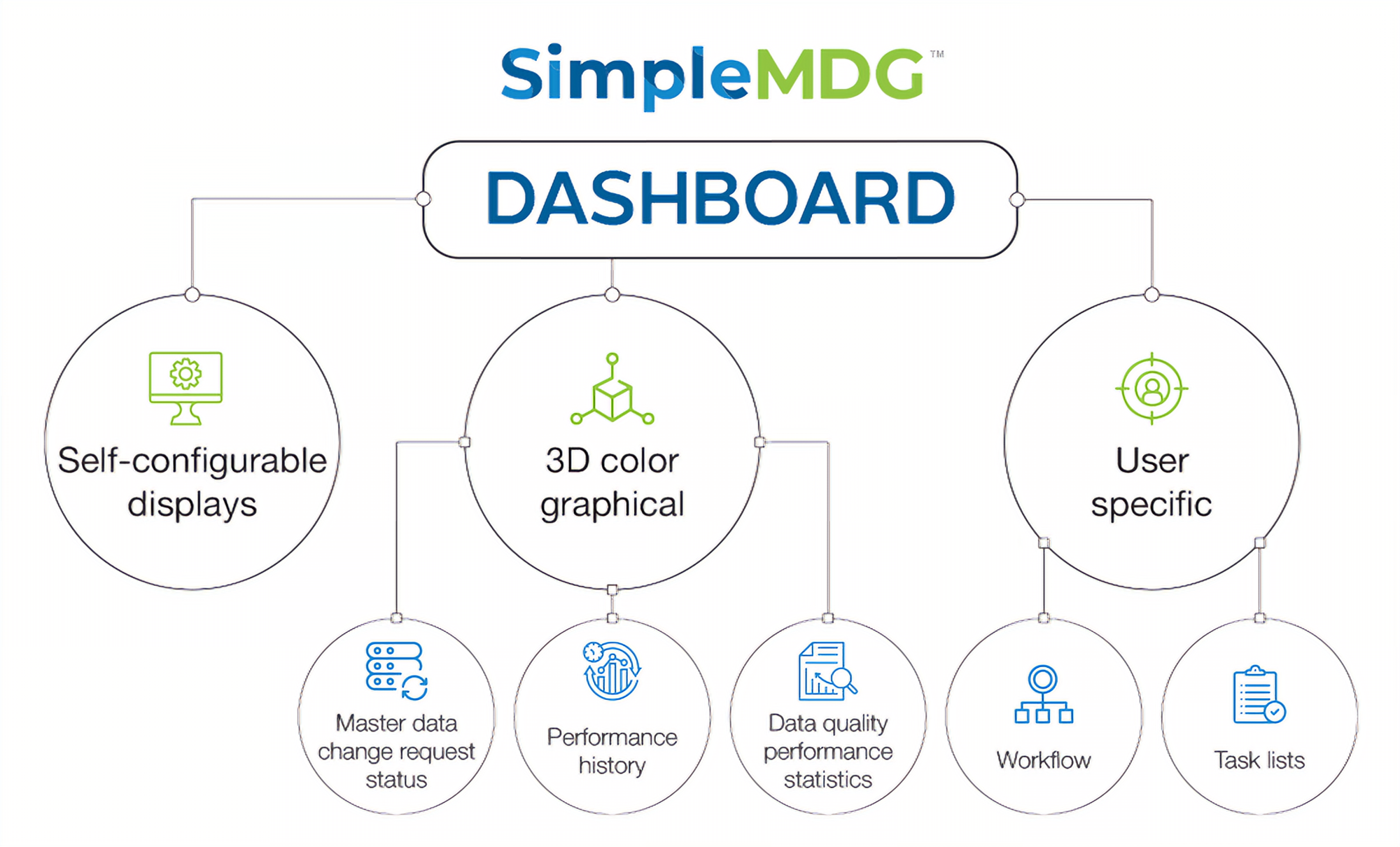 Simplemdg Dashboard (1)