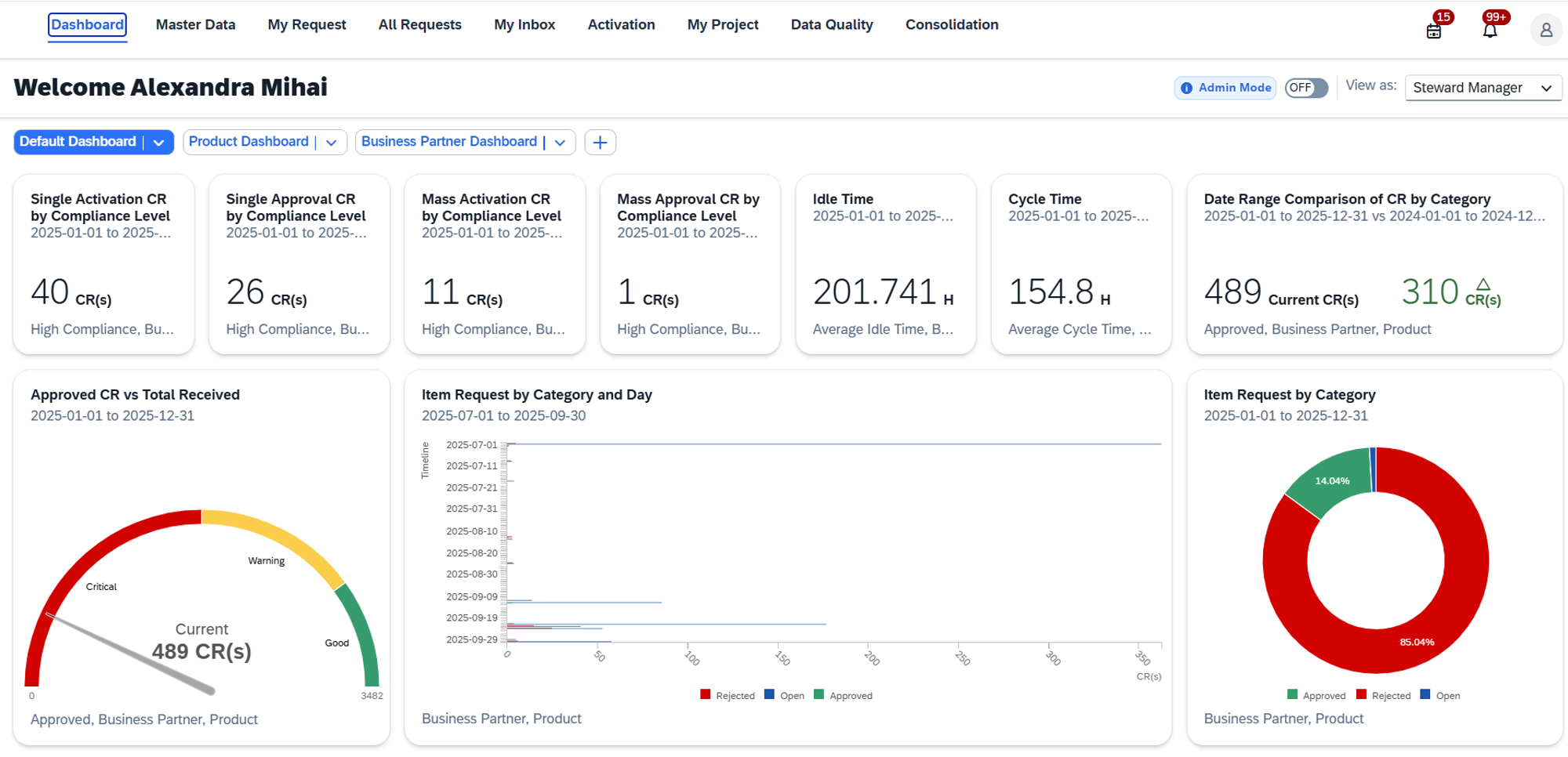 Simplemdg Dqm Dashboard Quick Insights (1)