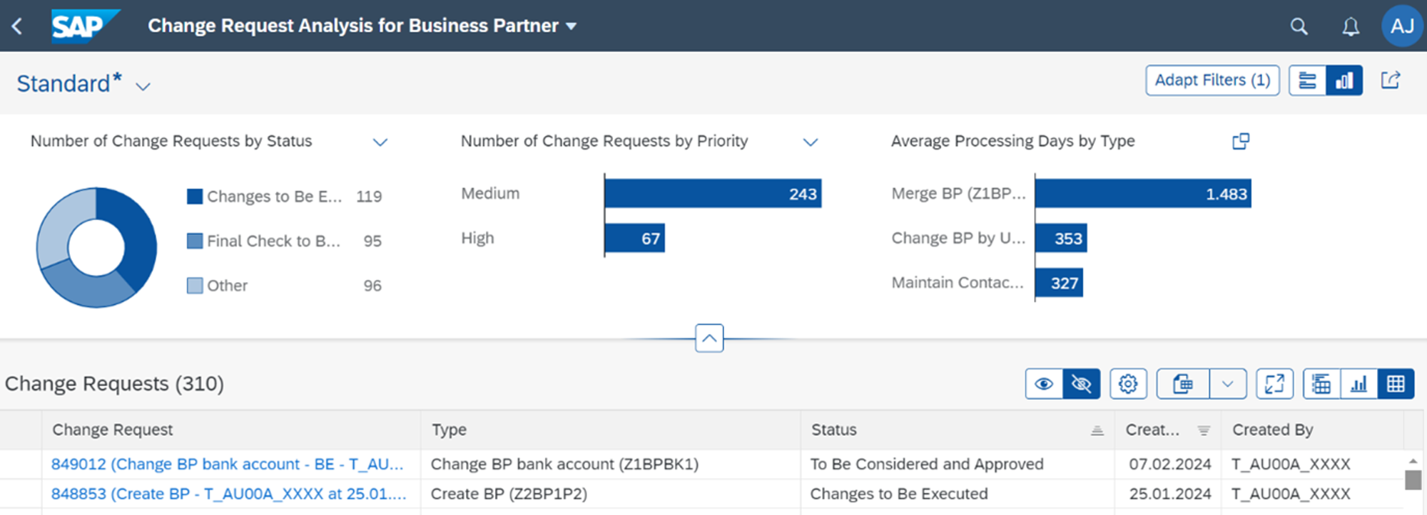 SAP Standard Process Analytics For MDG