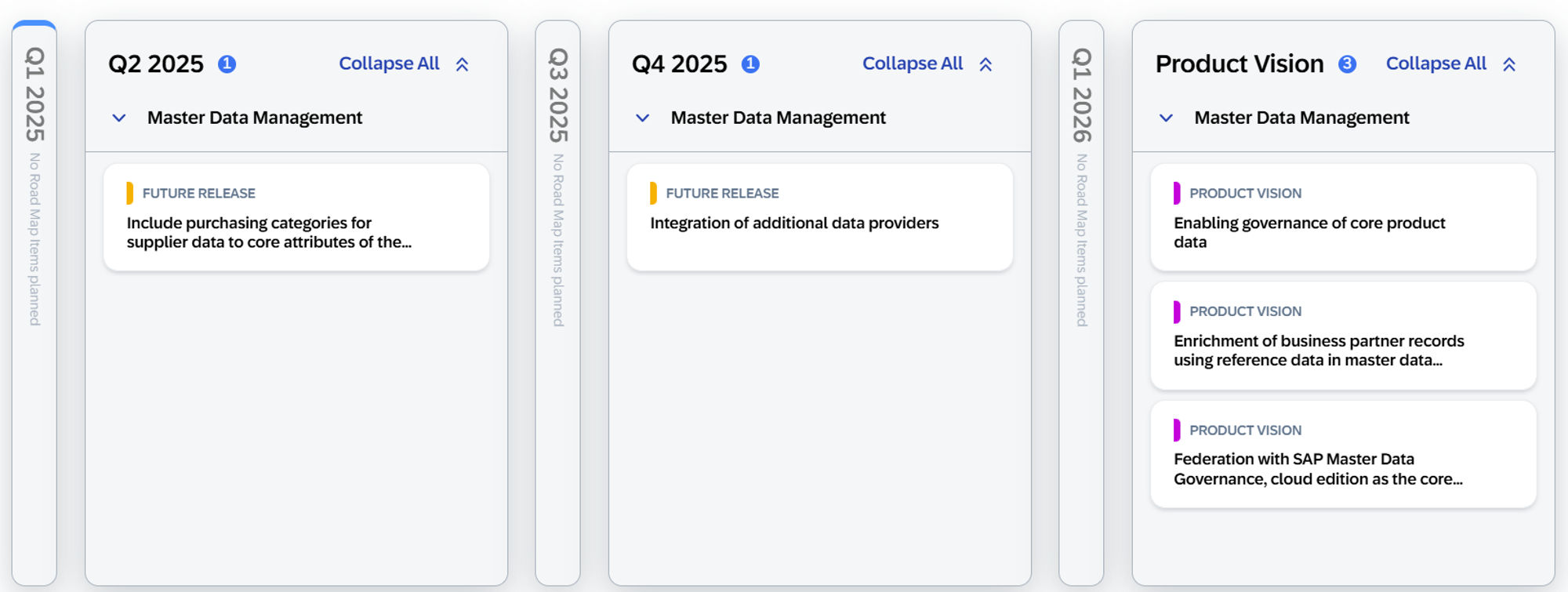 Figure 16 SAP Roadmap