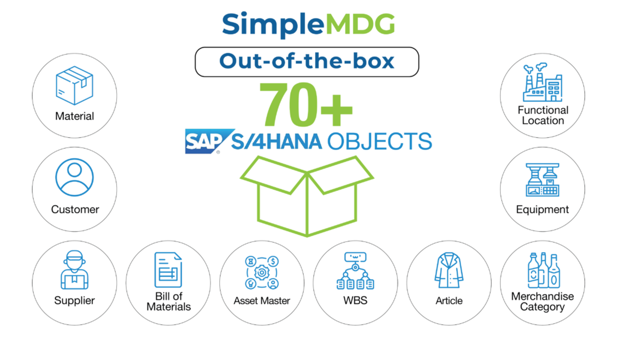 Alluvion Simplemdg S4 Hana Objects