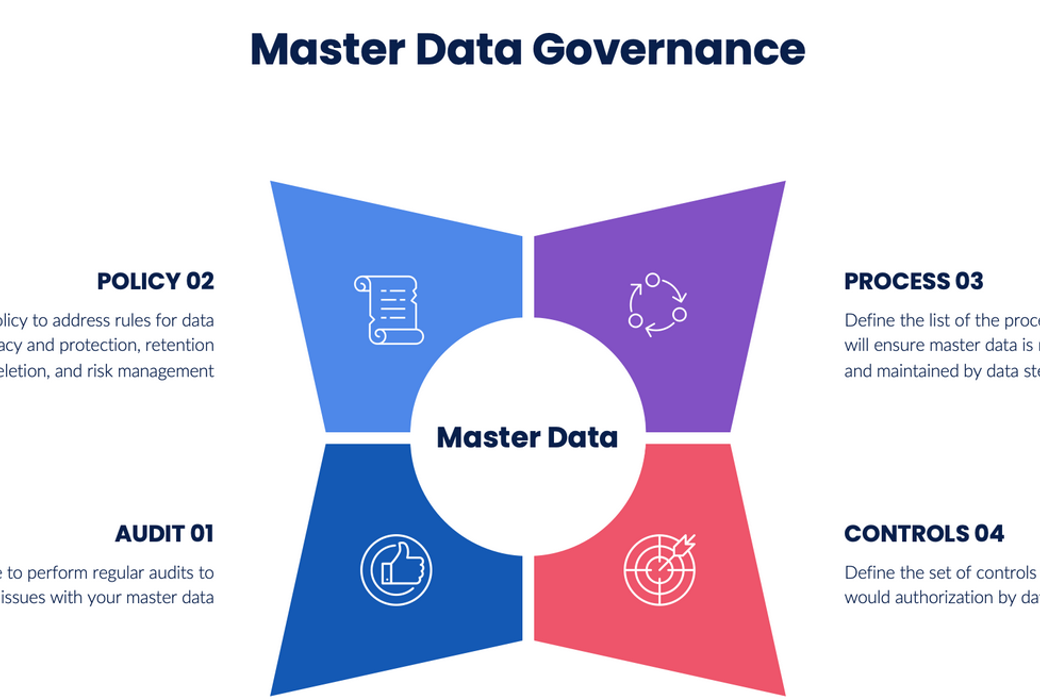 Proactive Master Data Management